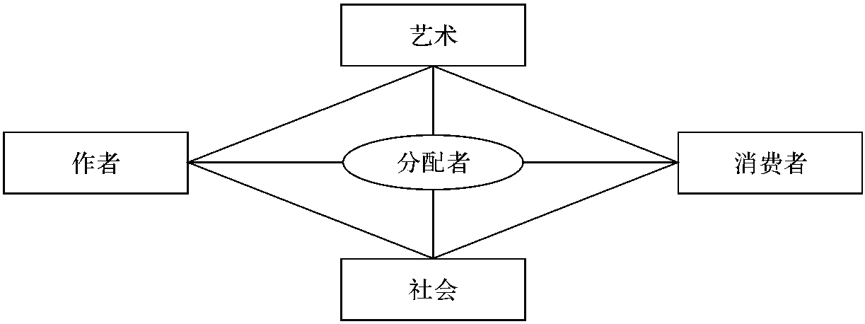 第三節(jié) 文化菱形中的色彩符號